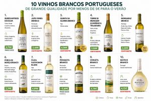 Conheça os vinhos e veja onde os comprar e quanto custam
