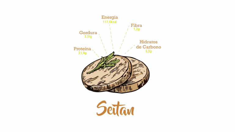 Constituição nutricional do seitan