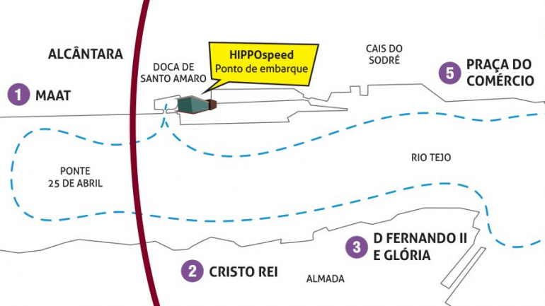 O passeio de lancha é feito de margem a margem 