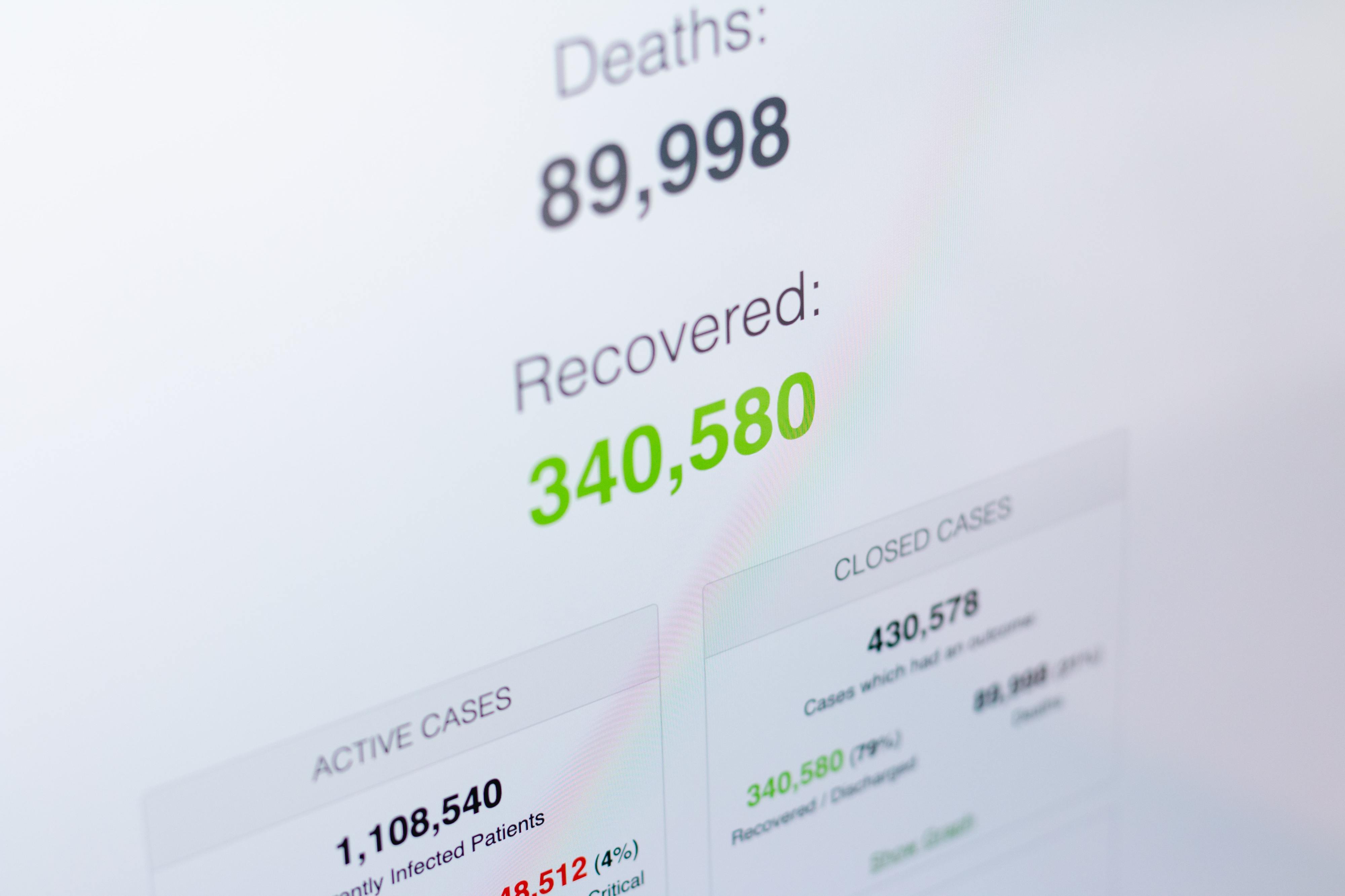 COVID-19. Número de infetados em Portugal sobe para 18.841 e são já 629 os mortos