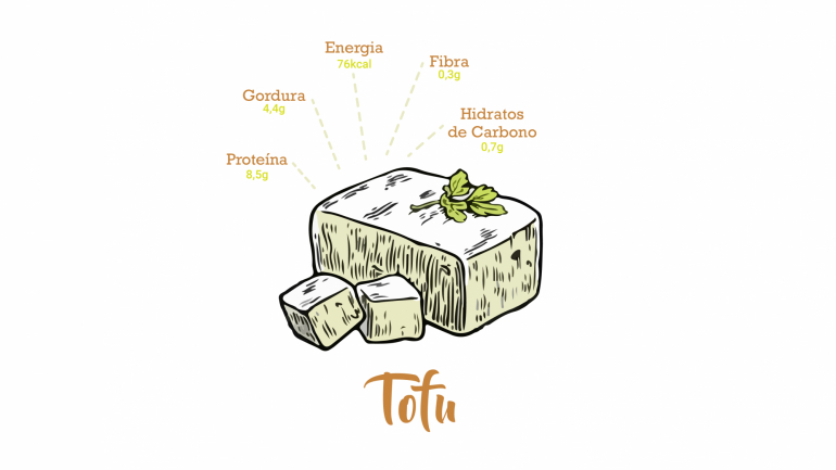 Constituição nutricional do tofu 