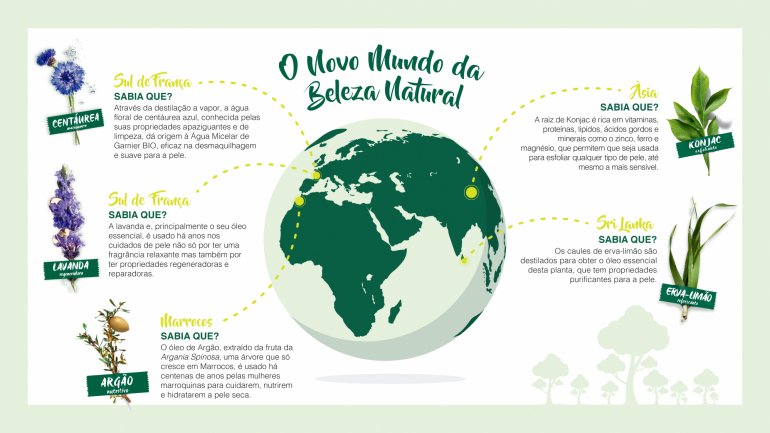 Este é o mundo novo da beleza natural — e nós fomos conhecê-lo