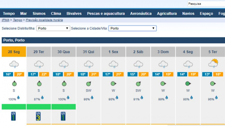 Previsão de chuva para o Porto