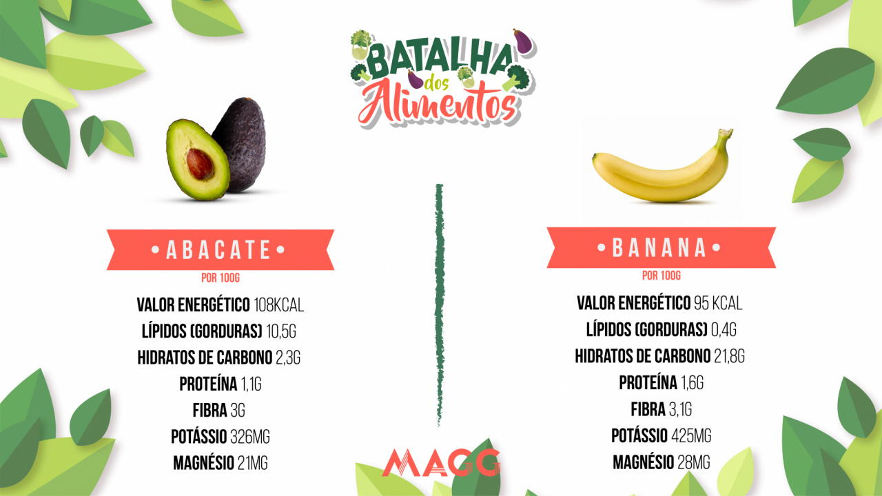 Batalha de alimentos. O abacate é melhor do que a banana?