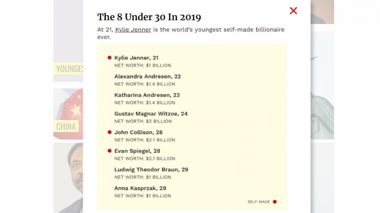 A lista dos milionários com menos de 30 anos nomeados pela revista 'Forbes' em 2019