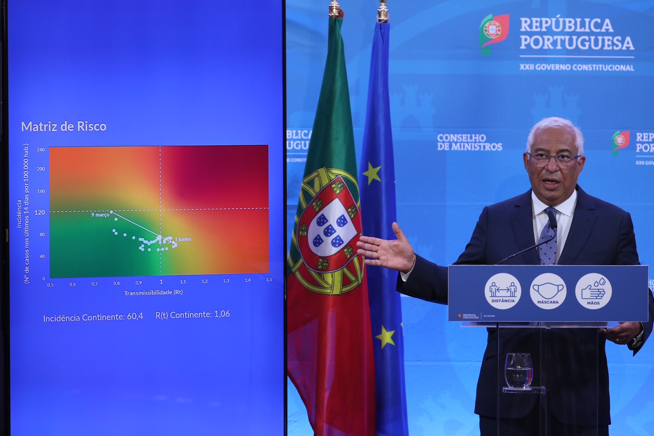 Portugal com duas novas fases de desconfinamento. Saiba o que muda a partir de 14 de junho