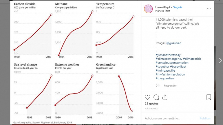 Publicação de Instagram da Baseville 