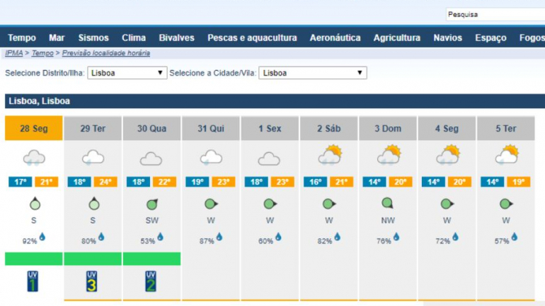Previsão de chuva para Lisboa