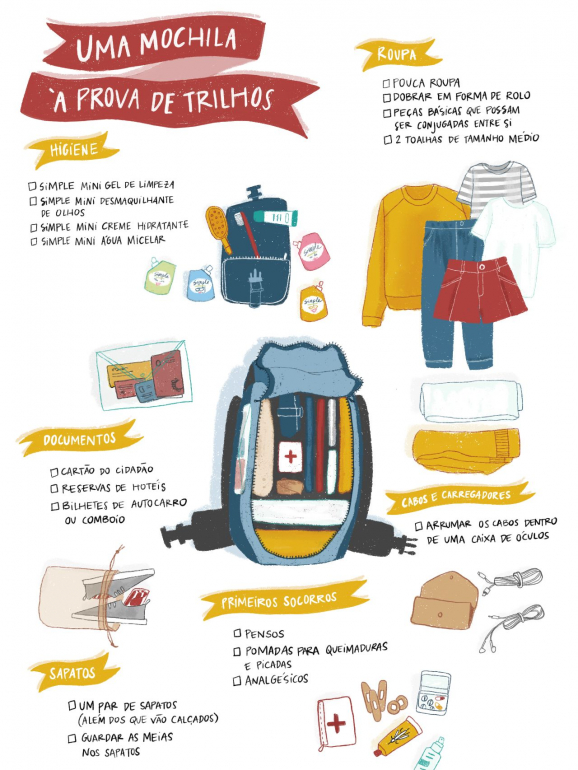 Verão. Os 6 trilhos mais bonitos de Portugal para descobrir com a mochila às costas